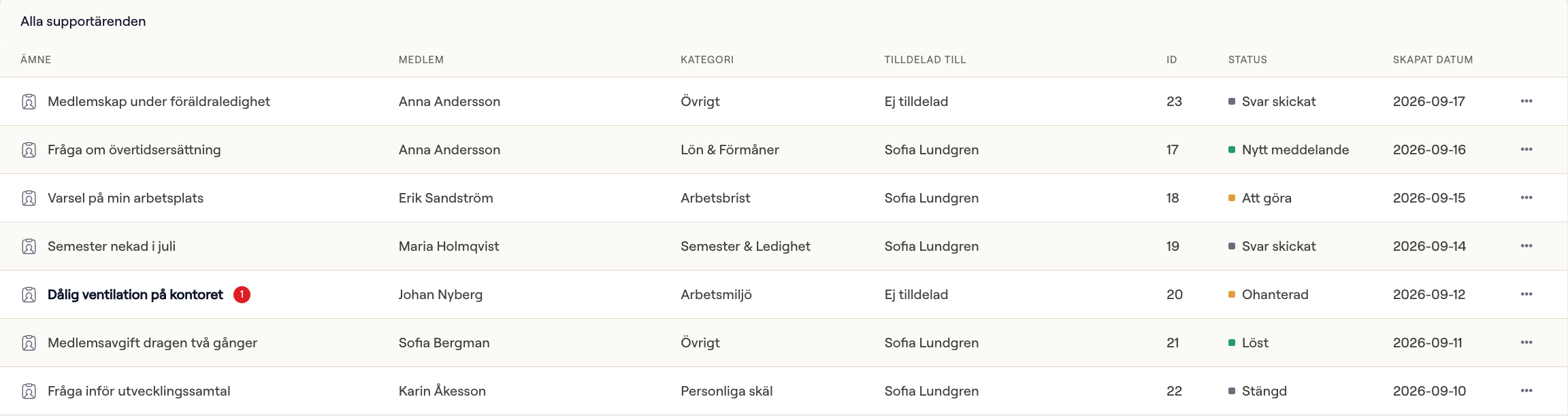 Ärendelistan